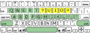 YUIOP