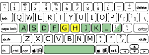 keyboard