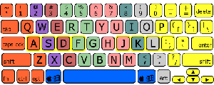 Keyboard